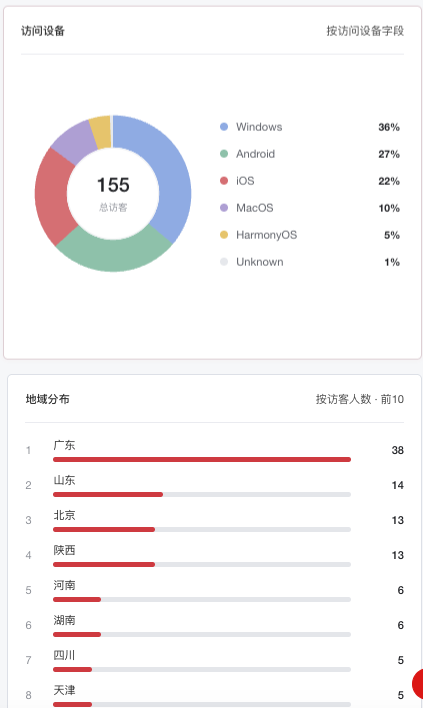 访问设备和地域分布